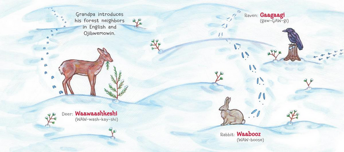 Raven, Rabbit, Deer